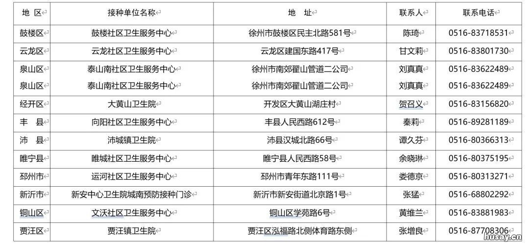 徐州因公因私出国工作学习人员新冠病毒疫苗接种通知 徐州出国劳务