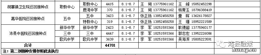 沛县未成年新冠疫苗接种指南 沛县未成年新冠疫苗接种指南最新