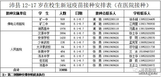 沛县未成年新冠疫苗接种指南 沛县未成年新冠疫苗接种指南最新