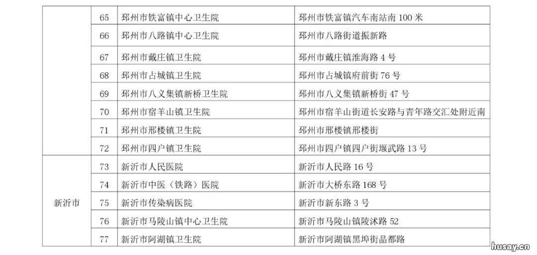 徐州发热门诊名单 徐州医科大学附属医院发热门诊