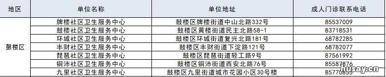2021年徐州流感疫苗在哪接种 徐州 流感疫苗