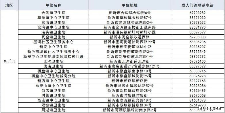 2021年徐州流感疫苗在哪接种 徐州 流感疫苗