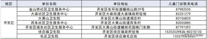 2021年徐州流感疫苗在哪接种 徐州 流感疫苗