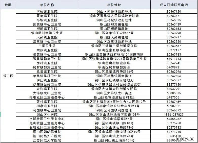 2021年徐州流感疫苗在哪接种 徐州 流感疫苗
