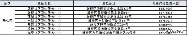 2021年徐州流感疫苗在哪接种 徐州 流感疫苗