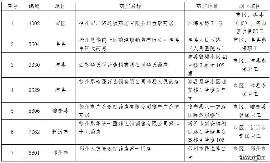 沛县哪个药店可以刷徐州医保 江苏省徐州市沛县医保的电话号码
