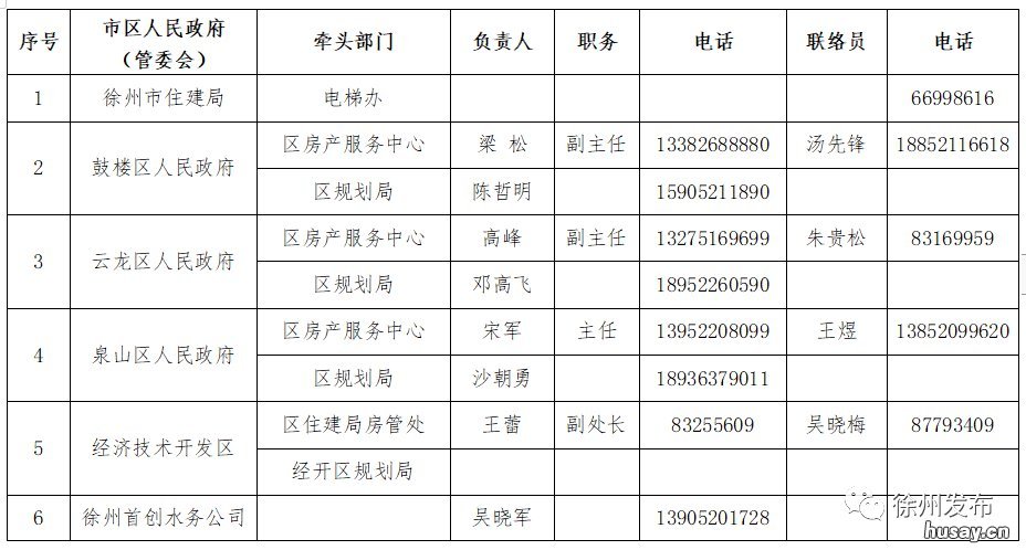 徐州老小区加装电梯申请指南 徐州老旧小区加装电梯的文件