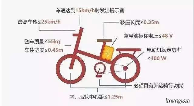 徐州电动车牌照网上申请流程 徐州电动车牌照在哪里办理