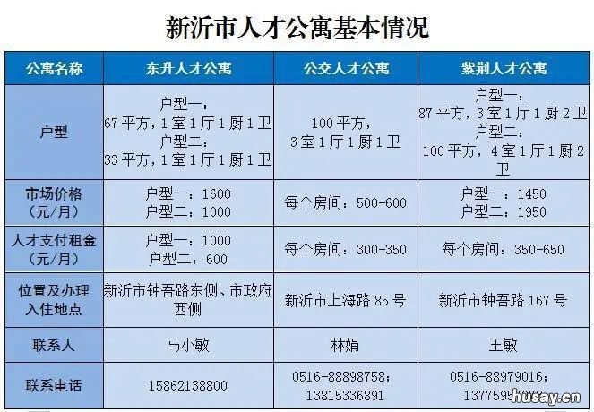 新沂人才公寓户型图 新沂人才公寓住宿硬件怎样
