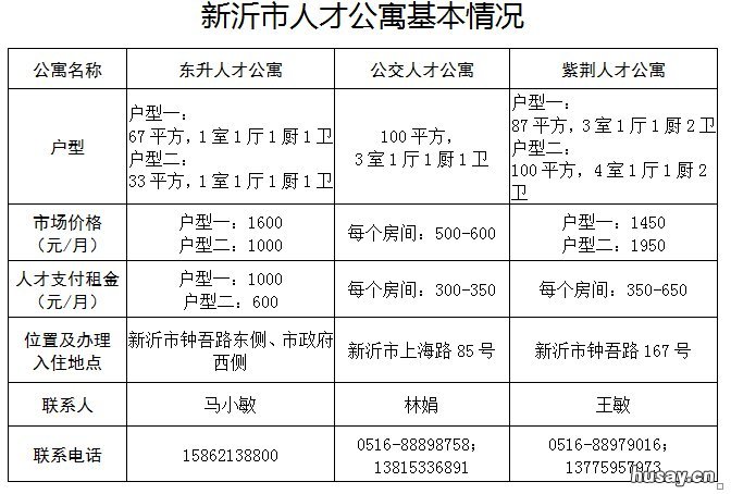 新沂市人才公寓怎么样? 新沂人才公寓住宿硬件怎样
