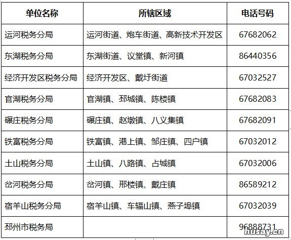 2022邳州城乡居民医保缴费指南 邳州城镇医疗保险什么时间缴费