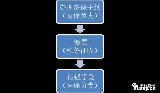2022邳州城乡居民医保缴费指南 邳州城镇医疗保险什么时间缴费