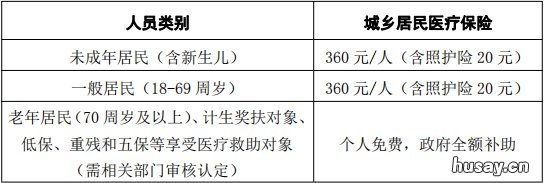 2022徐州居民医保支付宝怎么缴费 2020徐州医保怎么网上缴费
