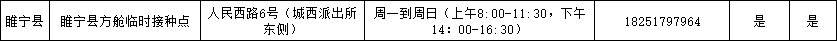 睢宁县新冠疫苗序贯加强接种单位 睢阳区新冠疫苗