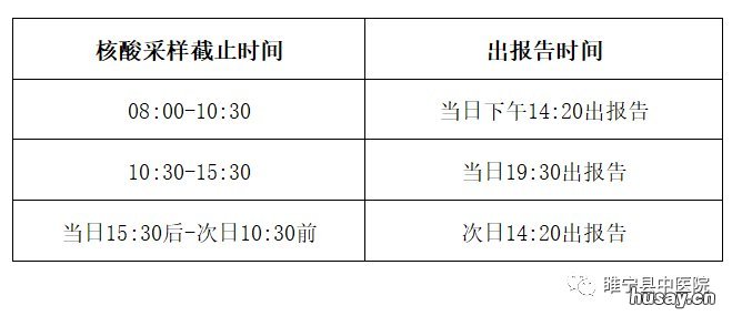 睢宁中医院核酸检测结果查询 睢宁中医院核酸检测结果查询系统