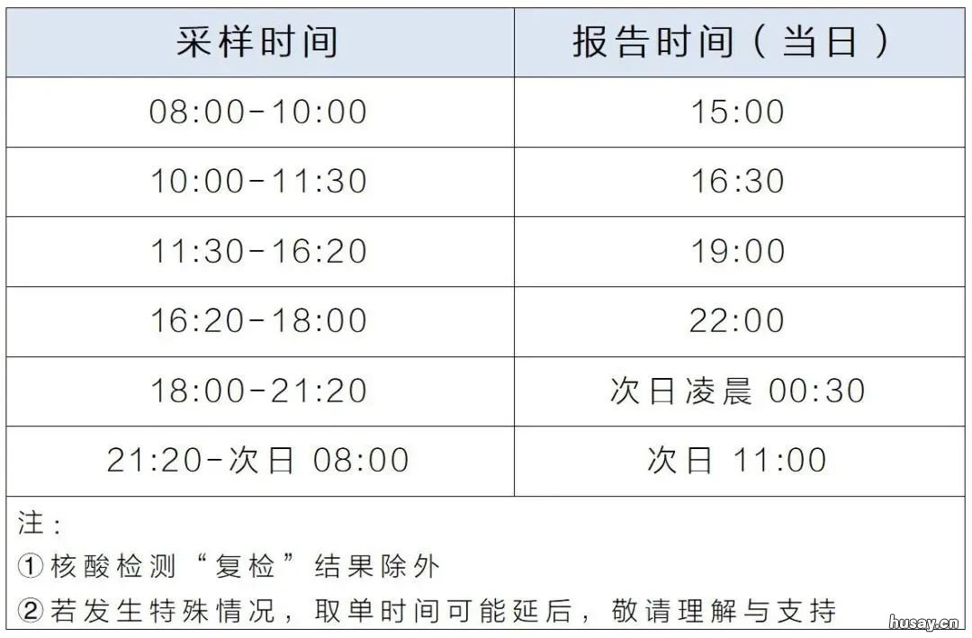 徐州第一人民医院核酸检测多长时间出结果 徐州第一人民医院核酸检测多长时间