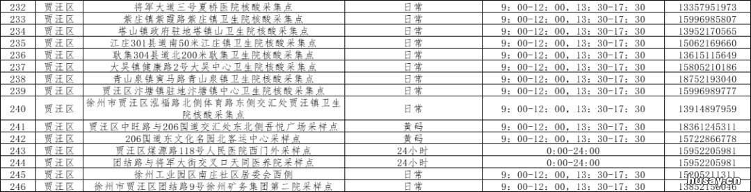 徐州市贾汪区核酸检测采样服务点 徐州市贾汪区核酸检测采样服务中心