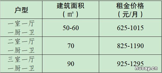 新沂晨曦人才公寓价格 新沂晨曦人才公寓价格表