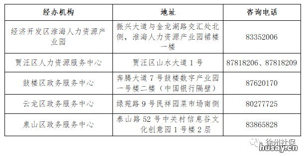 徐州疫情防控期间社保业务办理渠道 徐州疫情管理办法