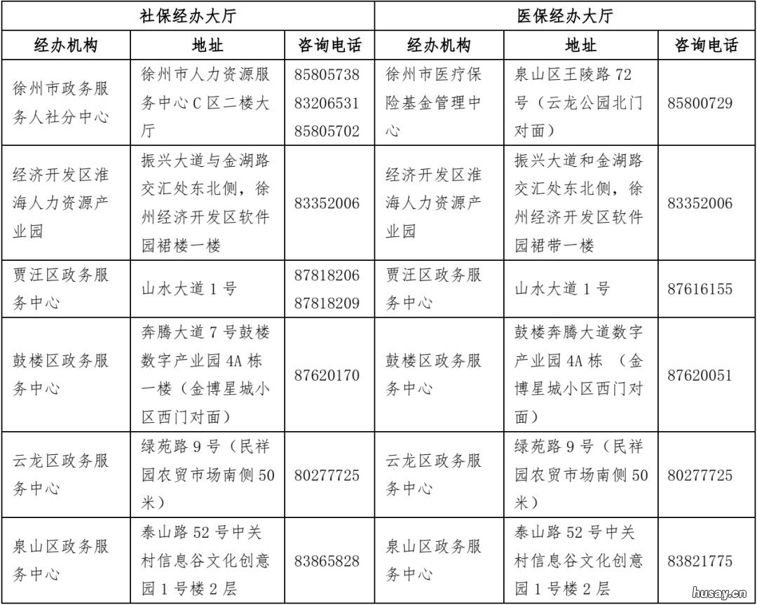 徐州自由职业者怎么交社保 徐州自己交社保
