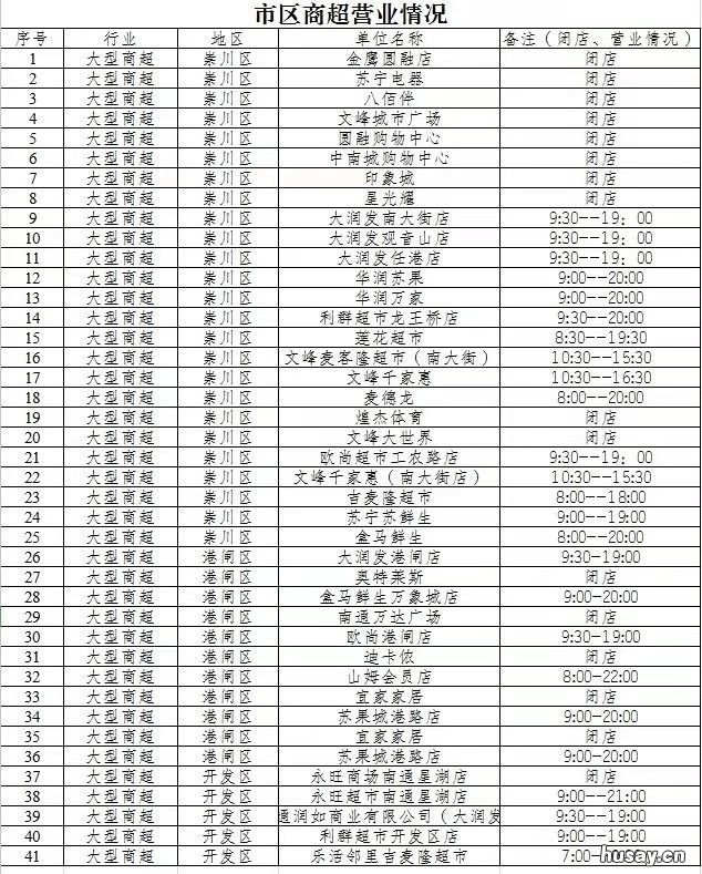南通大型商超营业时间一览