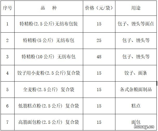 南通海安市农产品网上团购货源及报价