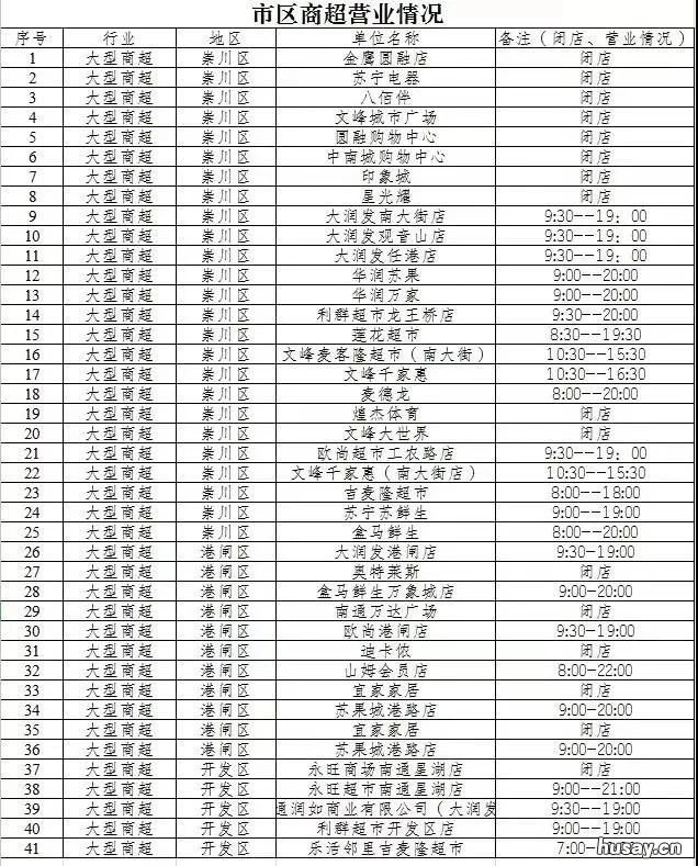 南通超市、菜场缩短营业时间通知