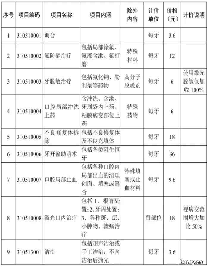 合肥医保口腔门诊报销项目 合肥市医保门诊报销