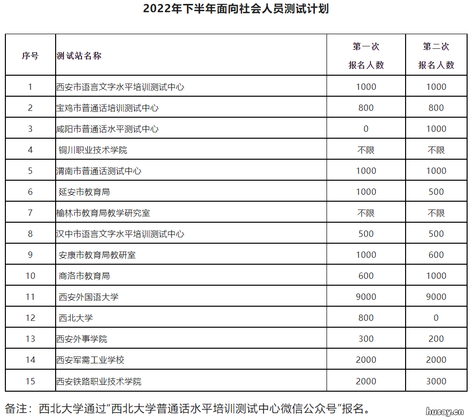 陕西普通话测试纸质证书怎么补办
