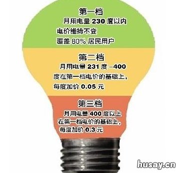 南通电费多少钱一度 南通电费多少钱一度2022