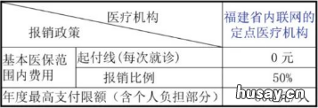 福州大学生医保报销比例 福州大学生医保报销比例2022
