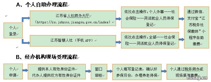 南通灵活就业人员养老保险停保怎么办理? 南通灵活就业医保暂停缴费