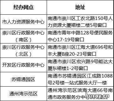 2022年南通市灵活就业人员医保缴费通告