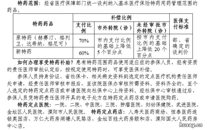 常州医保报销比例 常州社保医保报销比例