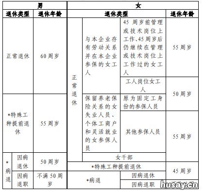常州退休年龄多大 常州灵活就业退休年龄
