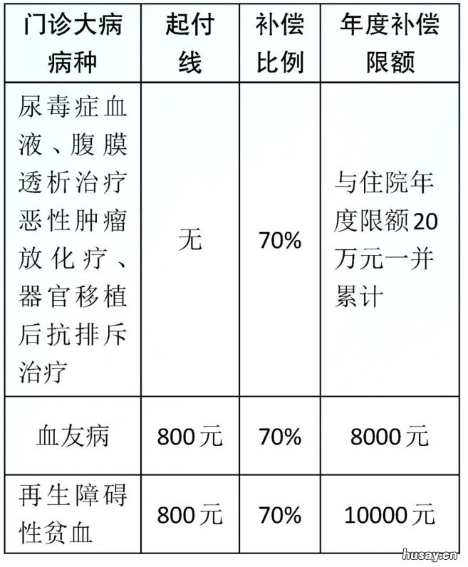 2020常州溧阳医保普通门诊+慢性病+大病报销范围及比例 常州医保在南京可以看门诊吗