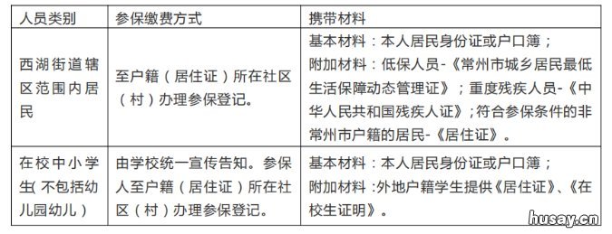 常州武进城乡居民医疗保险参保对象+时间+缴费标准+最新指南 常州市城乡居民医疗保险