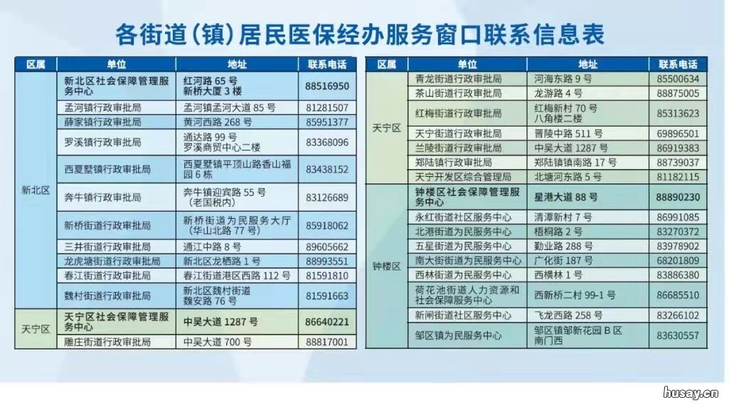 2021年常州儿童医保卡怎么缴费 常州儿童医保卡缴费2022