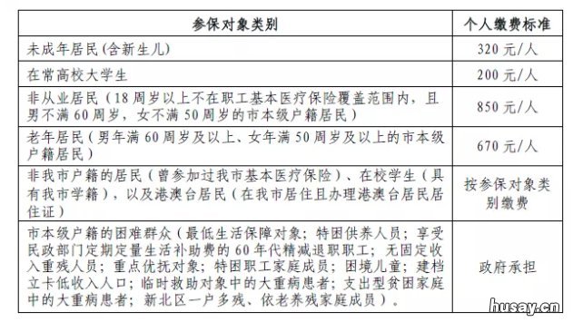 常州居民医保参保登记前要注意什么 常州居民医保参保登记前要注册吗