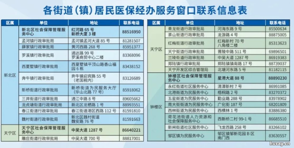 常州钟楼居民医保缴费服务点 常州钟楼医保中心