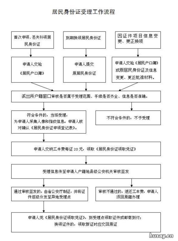 常州身份证办理指南 常州身份证办理地点