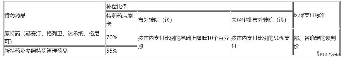常州城乡居民医保报销比例 常州城镇职工医疗保险报销比例