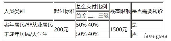 常州城乡居民医保报销比例 常州城镇职工医疗保险报销比例