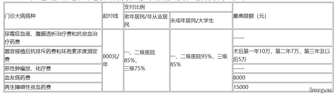 常州城乡居民医保报销比例 常州城镇职工医疗保险报销比例