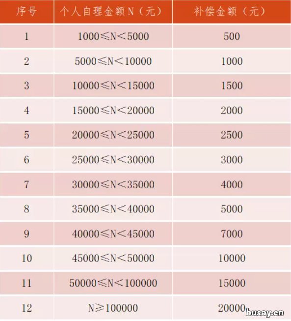 常州武进区在职职工医疗互助保障内容 常州市武进区医疗保障局