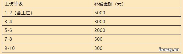 常州武进区在职职工医疗互助保障范围+标准 常州武进区在职职工医疗互助报销