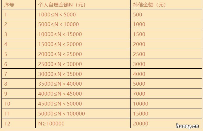 常州武进区在职职工医疗互助保障住院医疗费用补助金标准 武进区在职职工医疗互助保障
