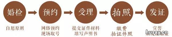 常州结婚证领证攻略 常州结婚证预约登记