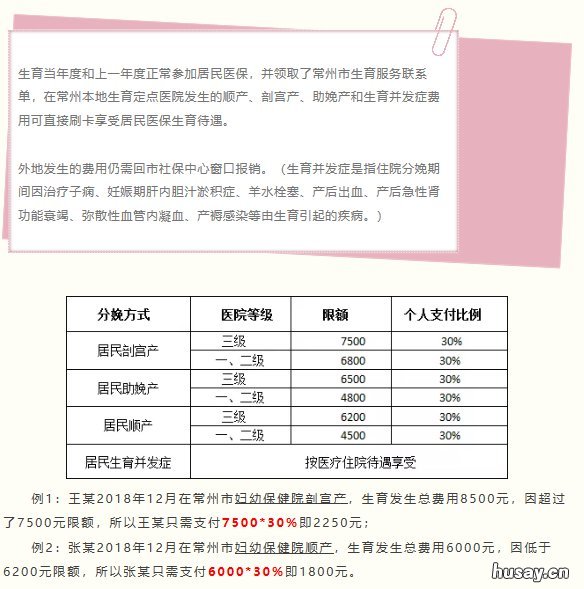 常州生育金常见问题解答 常州生育金报销流程