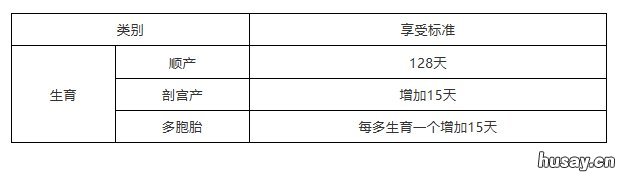 常州生育金常见问题解答 常州生育金报销流程